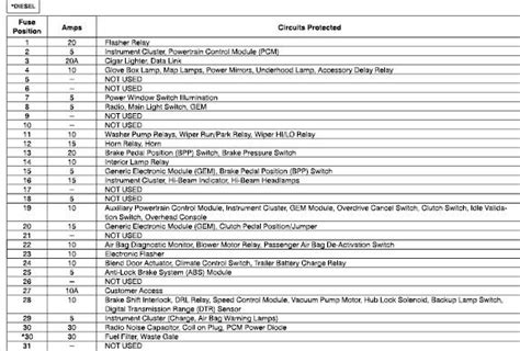 Diagrama De Fusibles De Ford F 350 Super Duty Diagrama De Fu