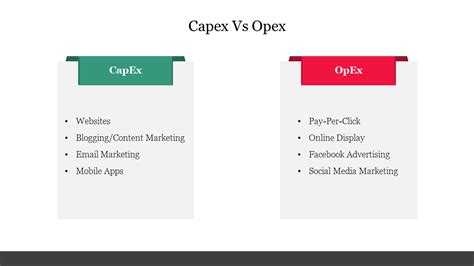 Capex Vs Opex Powerpoint Template And Google Slides