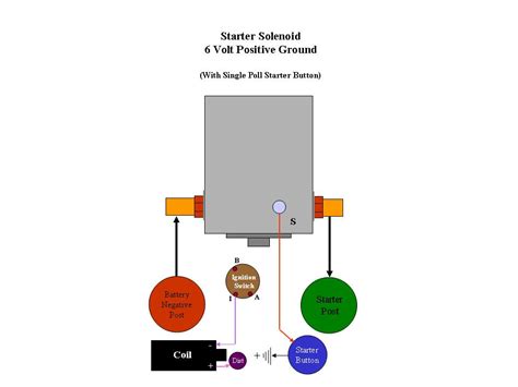 Ford Starter 4 Post Solenoid Wiring Explained