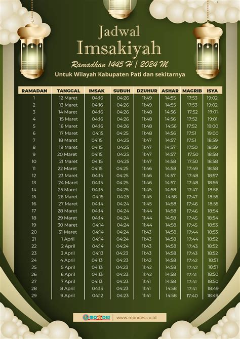 Jadwal Imsakiyah Ramadan 1445 H Wilayah Kabupaten Pati Dan Sekitarnya