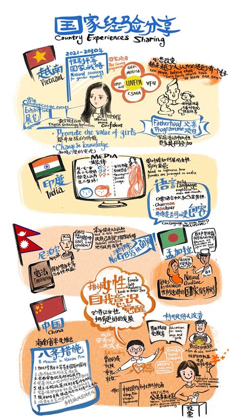 UNFPA China Every Girl Counts South South Dialogue To End Gender Based Sex Selection