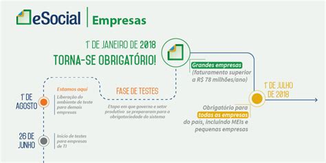 Esocial Libera Ambiente De Testes Para Todas As Empresas Do Pa S Esocial