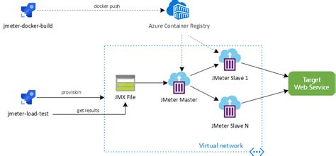 Pat Tico Capturar Dental Contenedores En Azure Marinero Jadeo Simplemente