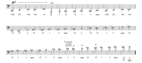 Fingerings For Euphonium Switch From Trumpet To Euphonium