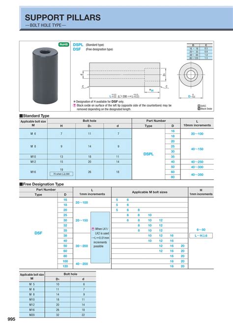 Misumi South East Asia Industrial Configurable Components Supply