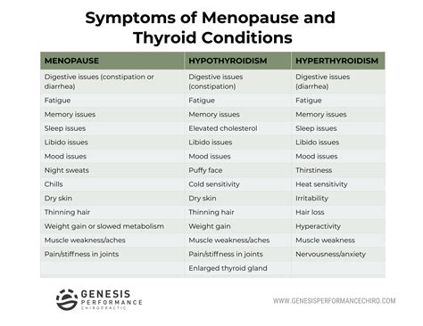 Menopause And The Thyroid — Genesis Performance Chiropractic Of