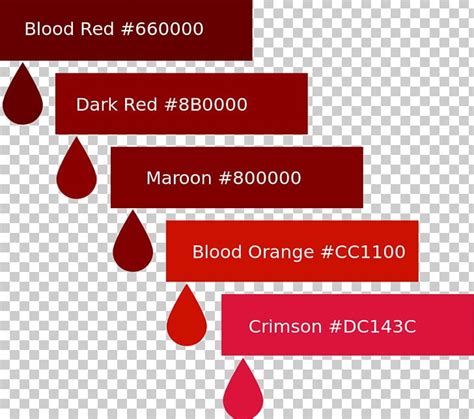 Color Chart Blood Color Scheme Red PNG, Clipart, Additive Color, Area ...