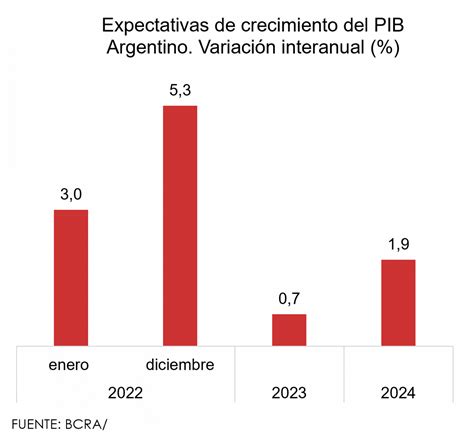 Actividad económica se desacelera al inicio del cuarto trimestre del