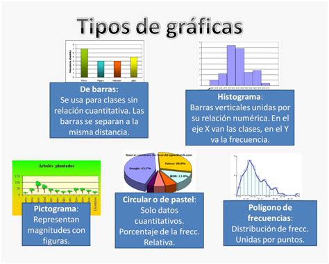 Inves12 Tipos De Gráficas Que Se Utilizan En La Estadística HD Png