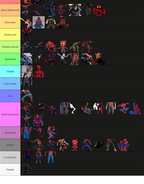 Homem Aranha Tier List Community Rankings TierMaker