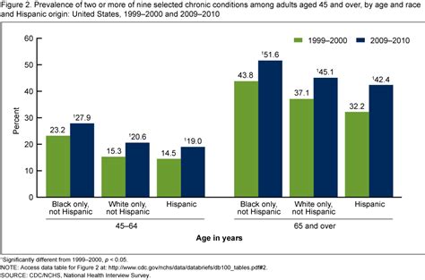 Products Data Briefs Number 100 July 2012