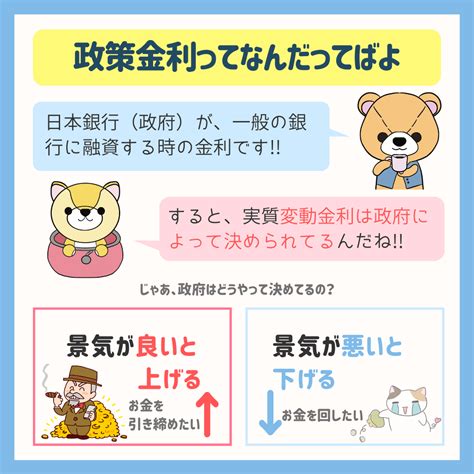 変動金利の金利の仕組みを解説！【短期プライムレート＝政策金利】で決まっている 家の学び舎【イエマナ】