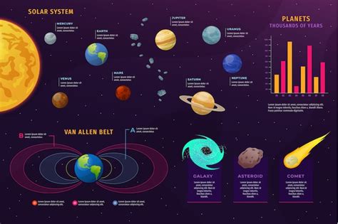 Infograf A De Universo Plano Con Planetas Vector Gratis