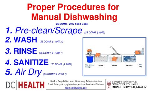 Free District Of Columbia Manual Dishwashing Poster Labor Law Poster 2021