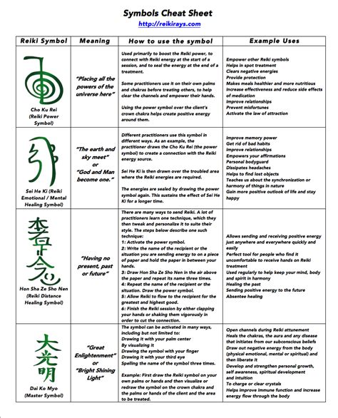 The 4 reiki traditional Symbols Cheat Sheet Reiki Heilung, Chakras ...