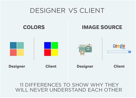 Designer Vs Client Differences To Show Why They Will Never