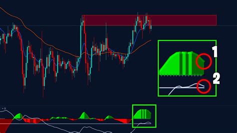 Bitcoin Tiene Este Patr N Mira Esto Analisis Con Estrategia De