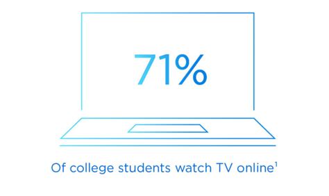 Cable TV & Streaming Service - TCU Information Technology