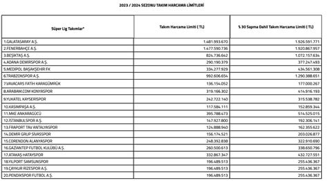 Play Spor on Twitter Transfer dönemi resmen başladı ve 2023 24