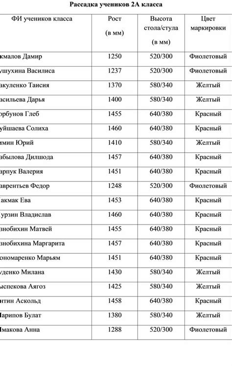 Маркировка парт. Автор Дегтярева Антонина Юрьевна
