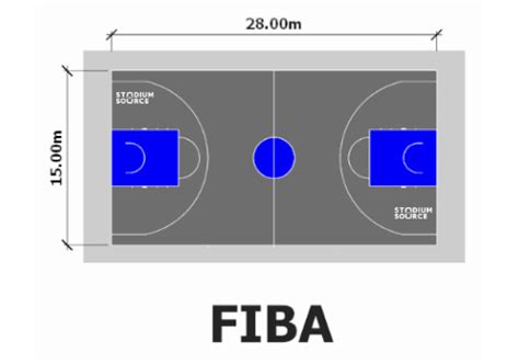 Medidas De Una Cancha De Baloncesto Fiba Porn Sex Picture