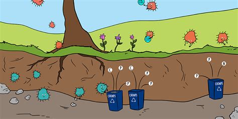 Bacteria Have Superpowers To Recycle Soil Nutrients Frontiers For