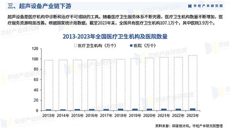 2024年中国超声设备行业市场深度调查报告：市场规模、产能、产量及产业链 超声设备，也称为超声波仪器或超声医疗影像设备，是一种基于超声波原理的