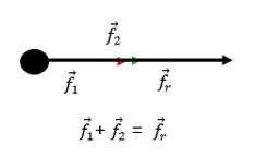 For A Resultante F Rmulas Como Calcular Exemplos E Exerc Cios