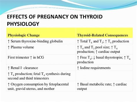 Thyroid Disorders In Pregnancy