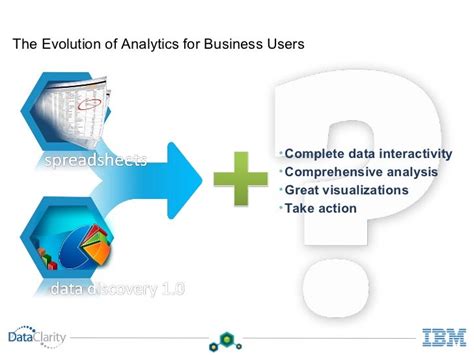 Turn Insight Into Action With Ibm Cognos Insight