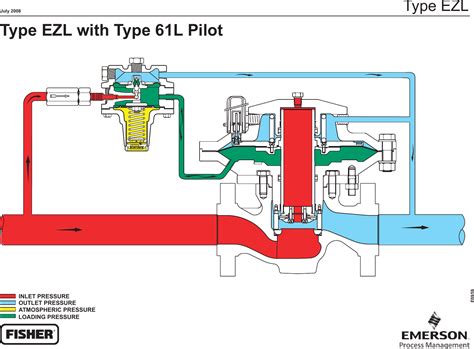 Emerson Ezl Series Pressure Reducing Regulator For Low Applications