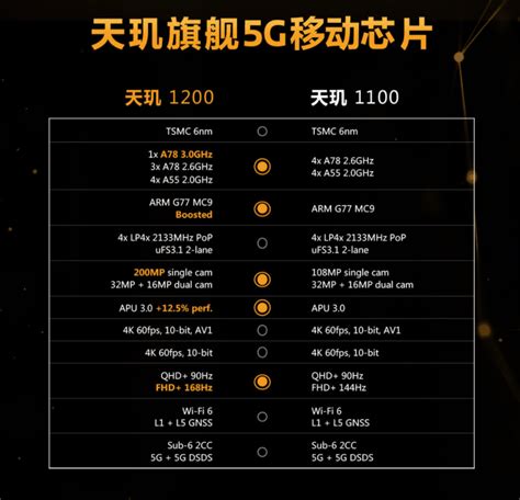 MediaTek Dimensity 1100 Appeared on AnTuTu - Xiaomi DNA