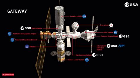 Arranca La Construcción Del Módulo Europeo Para El Enlace Lunar Gateway