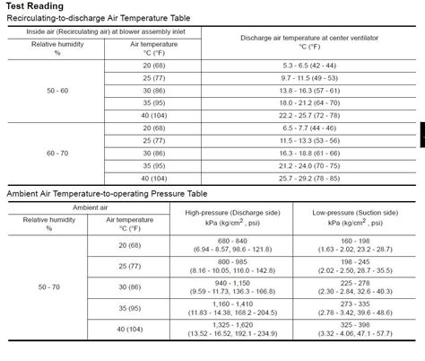 Infiniti Refrigerant And Oil Capacity Charts