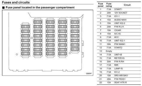 Unveiling The Fuse Box Diagram For 07 Dodge Ram