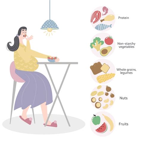 Premium Vector Pregnant Woman Eating Habits And Ration Healthy Diet