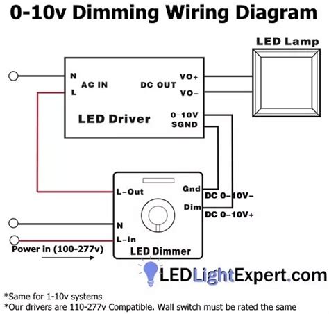 Lithonia Lighting Flat Panel Led Wiring Diagram