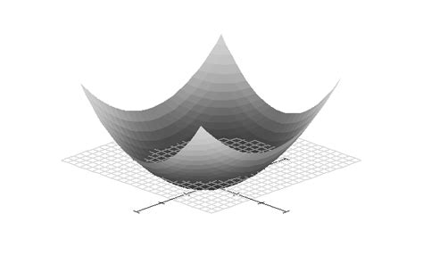 Volume De Um Parabol Ide El Ptico Limitado Superiormente Por Um Plano