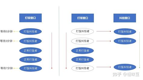 Javascript异步函数的发展史 知乎