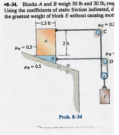 Solved Blocks A And B Weigh Lb And Lb Resi Chegg