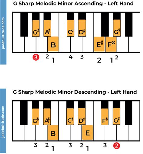 The G Sharp Melodic Minor Scale: A Music Theory Guide