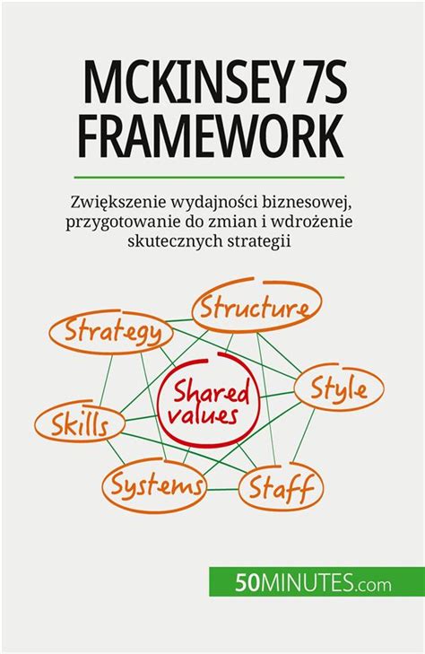 McKinsey 7S Framework Zwi Kszenie Wydajno Ci Biznesowej