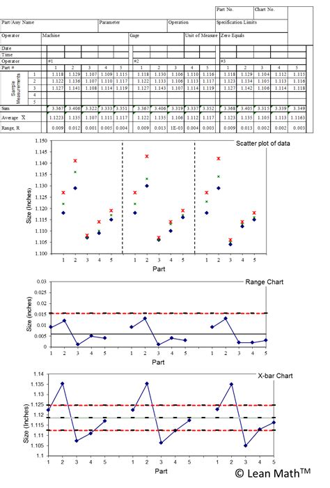 Gage R R Template In Excel Compatible With AIAG MSA 4th Ed 45 OFF