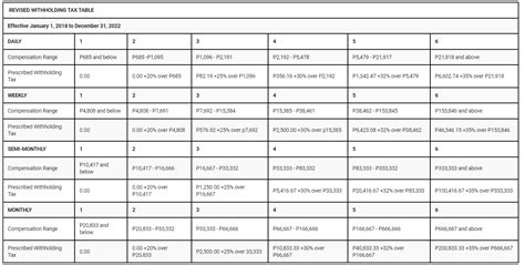 RB20221010: New BIR Tax Tables Effective January 1, 2023 : Titanium Technologies Helpdesk