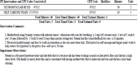 Pelvic Floor Dysfunction Physical Therapy Cpt Code