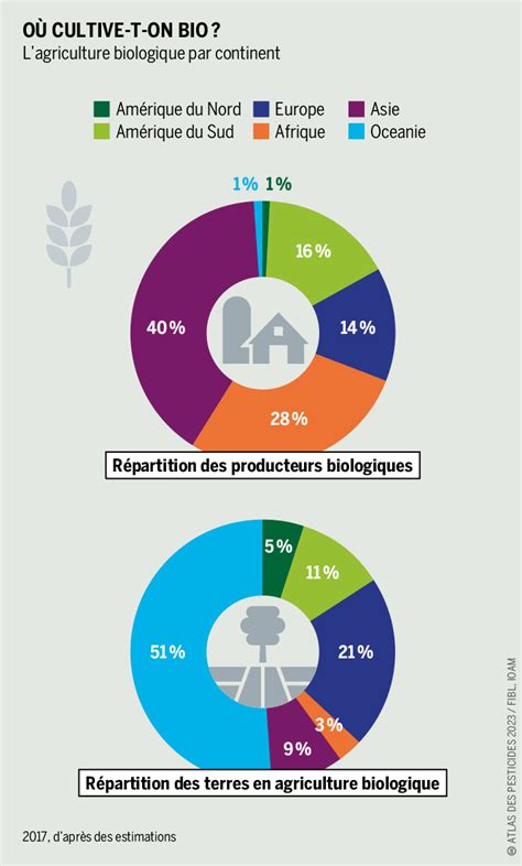 Régions sans pesticides les initiatives fleurissent Heinrich Böll