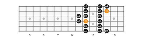 C Sharp Major Scale - Applied Guitar Theory