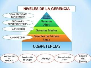 Gerencia Infografia Ppt