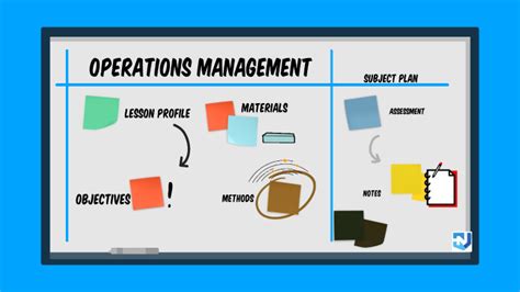 Subject Plan By Nikhil Varghese On Prezi