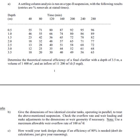 Solved A A Settling Column Analysis Is Run On A Type Ii Chegg